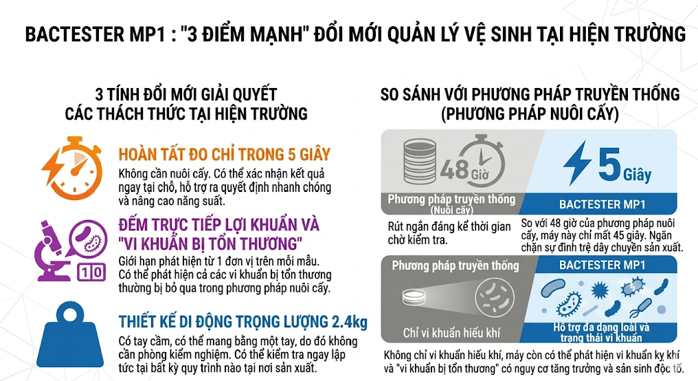 Máy đo hình ảnh huỳnh quang vi sinh vật BACTESTER MP1