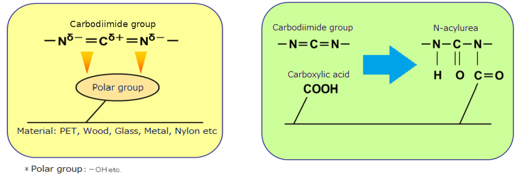 adhesion promotion mechanism