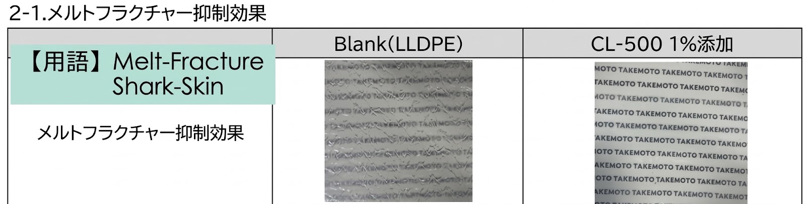 Takemoto’s PPA & Purging Agent ELECUT CL