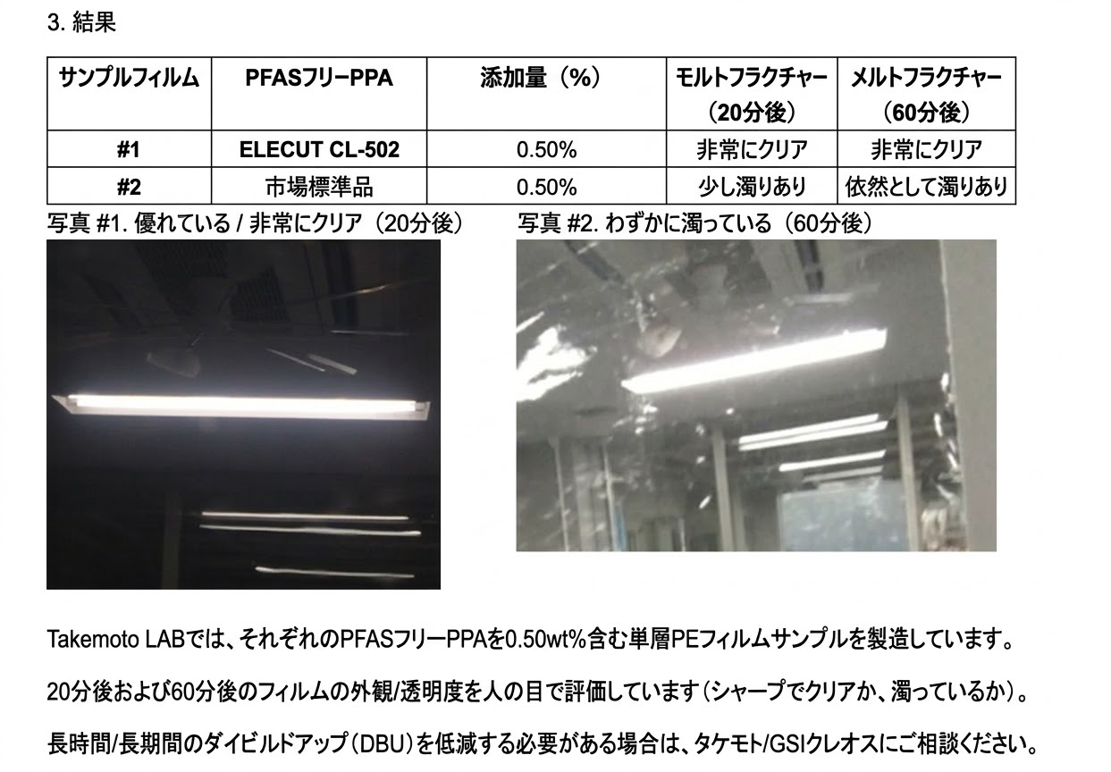 Takemoto’s PPA & Purging Agent ELECUT CL