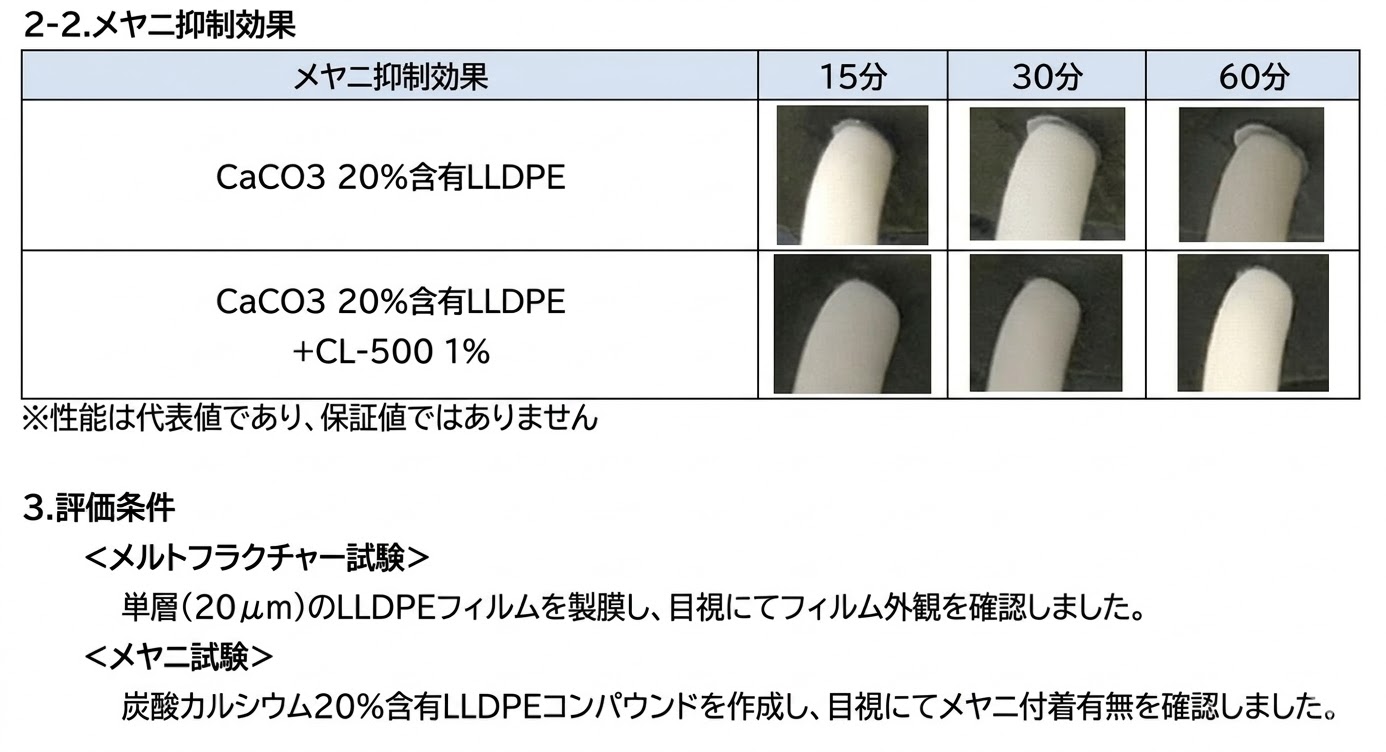 Takemoto’s PPA & Purging Agent ELECUT CL