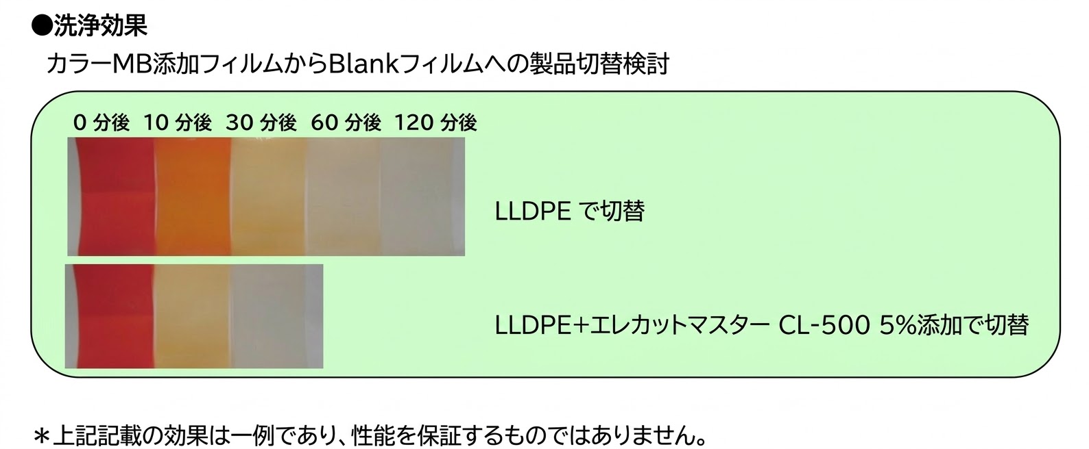 Takemoto’s PPA & Purging Agent ELECUT CL