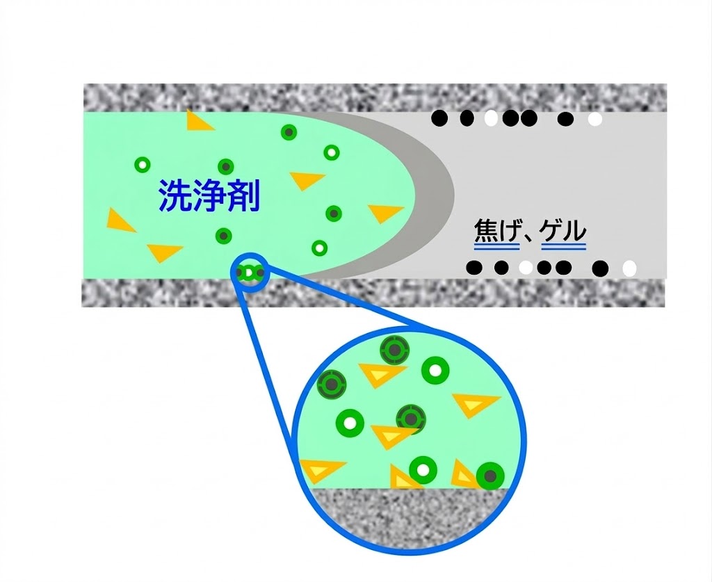 Takemoto’s PPA & Purging Agent ELECUT CL