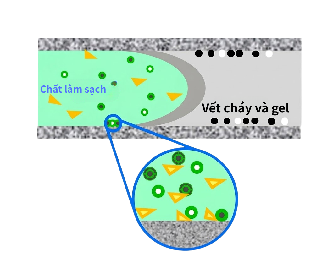 senjyo mechanism tieng viet